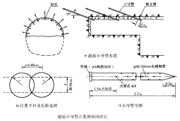 合山小导管注浆加固技术适用条件