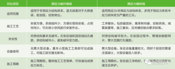 合山加固公司深度解析桥梁碳纤维板加固技术